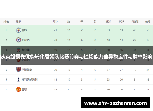 从英超领先优势转化看强队比赛节奏与控场能力差异稳定性与胜率影响