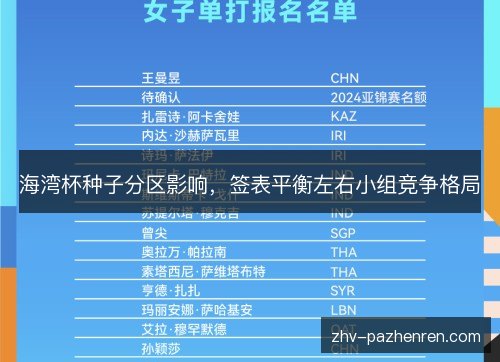 海湾杯种子分区影响,签表平衡左右小组竞争格局 海湾杯种子分区影响,签表平衡左右小组竞争格局