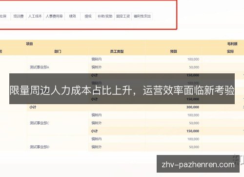 限量周边人力成本占比上升,运营效率面临新考验 限量周边人力成本占比上升,运营效率面临新考验